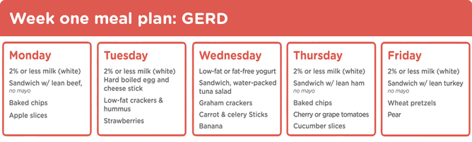 Sample Weekly Meal Plans