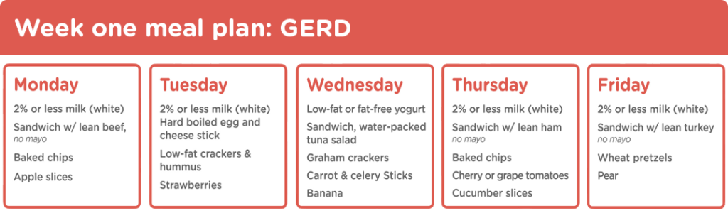 GiKids - Sample Weekly Meal Plans
